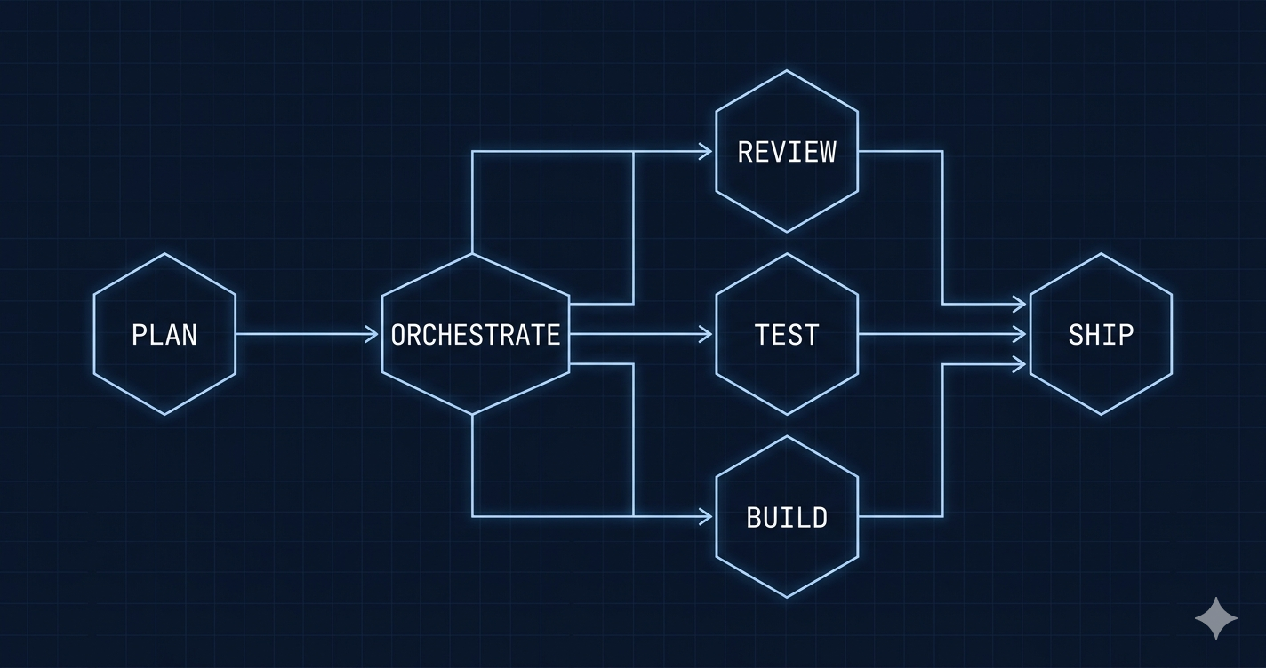 claude-devkit: a structured pipeline from Plan to Ship